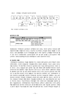[인적자원관리] 유한킴벌리의 인사관리 제도-19