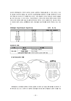 [인적자원관리] 유한킴벌리의 인사관리 제도-20