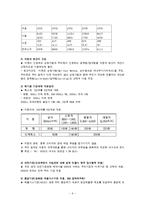 [기업경영의이해] 한미 FTA 자동차 부문-9