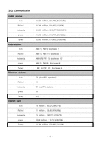 [글로벌경영] Turkey(터키)-13