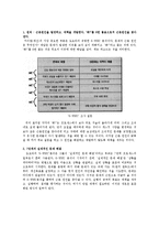 [생산운영관리] 도요타(TOYOTA) 웨이-6