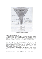[생산운영관리] 도요타(TOYOTA) 웨이-7