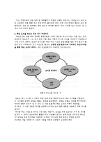 [생산운영관리] 도요타(TOYOTA) 웨이-9