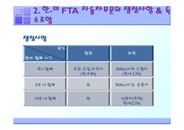 [기업경영의이해] 한미 FTA 자동차 부문-5
