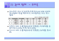 [기업경영의이해] 한미 FTA 자동차 부문-7