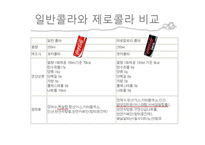 [평가관리] Coke zero-6