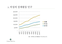 여성의 경제활동과 유연근무제-2