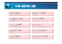 도요타리콜사태의 원인분석 및 시사점-3