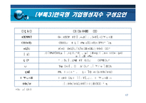 도요타리콜사태의 원인분석 및 시사점-17