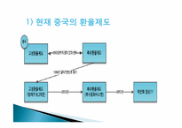 [국제정책론] 중국의 위안화 절상이 국제 경제에 미치는 영향-7