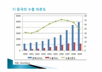 [국제정책론] 중국의 위안화 절상이 국제 경제에 미치는 영향-11