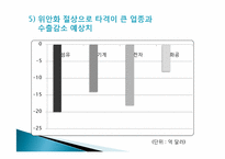 [국제정책론] 중국의 위안화 절상이 국제 경제에 미치는 영향-15