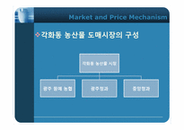 [기업경제학] 시장과 가격 메커니즘-4