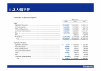 panasonic(파나소닉)의 경영 분석-6