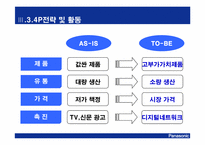 panasonic(파나소닉)의 경영 분석-15