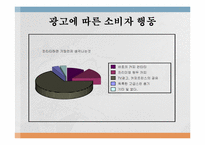 [소비자행동론] 여성소비자 대상 광고와 남성소비자 대상 광고의 메시저 전략(블랙빈 테라티와 칸타타를 중심으로)-16