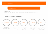 [글로벌리더십] 조조를 통해 배우는 리더십-11