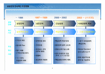 [조직행동] 삼성전자 인사혁신 전략-7