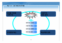 [조직행동] 삼성전자 인사혁신 전략-10