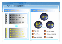 [조직행동] 삼성전자 인사혁신 전략-11