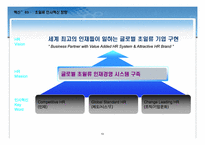 [조직행동] 삼성전자 인사혁신 전략-13