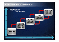 [생산운영관리] 도요타(TOYOTA) 웨이-9