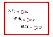 [전략경영] 쿠쿠홈시스의 마케팅-2