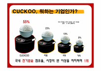 [전략경영] 쿠쿠홈시스의 마케팅-4