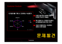 [전략경영] 확고한 선두 구축을위한 엑스캔버스의 브랜드 커뮤니케이션 전략-7