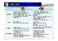 [광고기획론] Baskin Robbins(베스킨라빈스] 광고 기획안-11