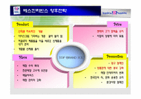 [광고기획론] Baskin Robbins(베스킨라빈스] 광고 기획안-13