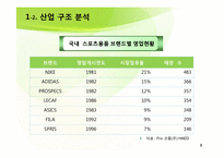 [국제경영] NIKE(나이키)와 PROSPECS(프로스펙스) 경쟁전략-5