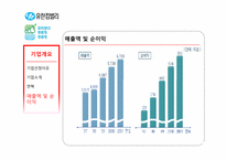 [인적자원관리] 유한킴벌리의 인사관리 제도-6