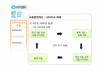 [인적자원관리] 유한킴벌리의 인사관리 제도-12