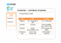 [인적자원관리] 유한킴벌리의 인사관리 제도-13