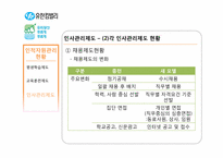 [인적자원관리] 유한킴벌리의 인사관리 제도-14