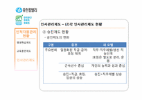 [인적자원관리] 유한킴벌리의 인사관리 제도-15