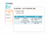 [인적자원관리] 유한킴벌리의 인사관리 제도-16