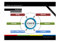 [젠더와사회] 출산보조기구의 발전과 출산노동-6