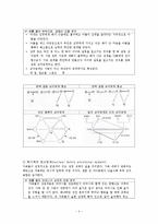 보웬 가족치료이론,보웬에 대하여,가족치료목표,가족치료의 핵심개념-4