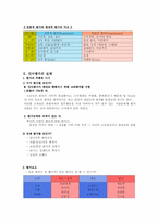 [인사조직론] 인사평가방법-6