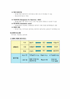 [인사조직론] 인사평가방법-8