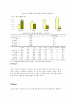[조직행동론] 청소년 문화 분석을 통한 향후 조직 관리의 변화-5