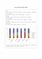 [조직행동론] 청소년 문화 분석을 통한 향후 조직 관리의 변화-11