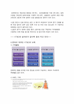 [경영학원론] KT&G의 이미지 제고를 위한 사회공헌활동과 홍보활동-`상상예찬`광고를 중심으로-14