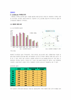 [국제경영] 하나코비 락앤락 `Lock & Lock`의 마케팅 분석 및 향후 전략-5