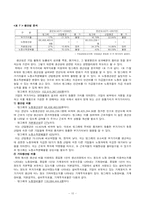 [재무관리] 빙그레 기업 재무분석(~2009)-10