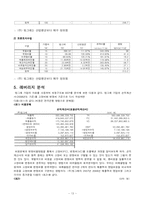 [재무관리] 빙그레 기업 재무분석(~2009)-13