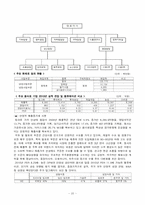 [재무관리] 빙그레 기업 재무분석(~2009)-20