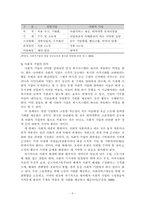 [경제학원론] 사회적 기업과 경제 - 빵을 팔기위해 고용하는 기업이 아닌 고용하기 위해 빵을 파는 기업-6